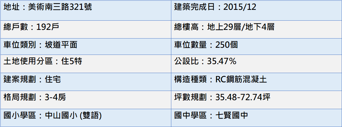 基本資料表