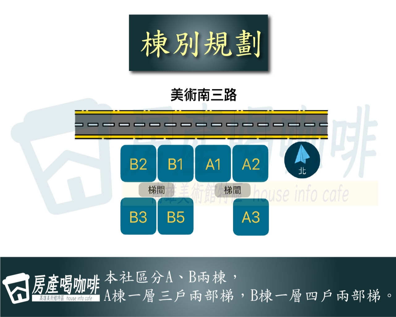 建築外觀與規劃