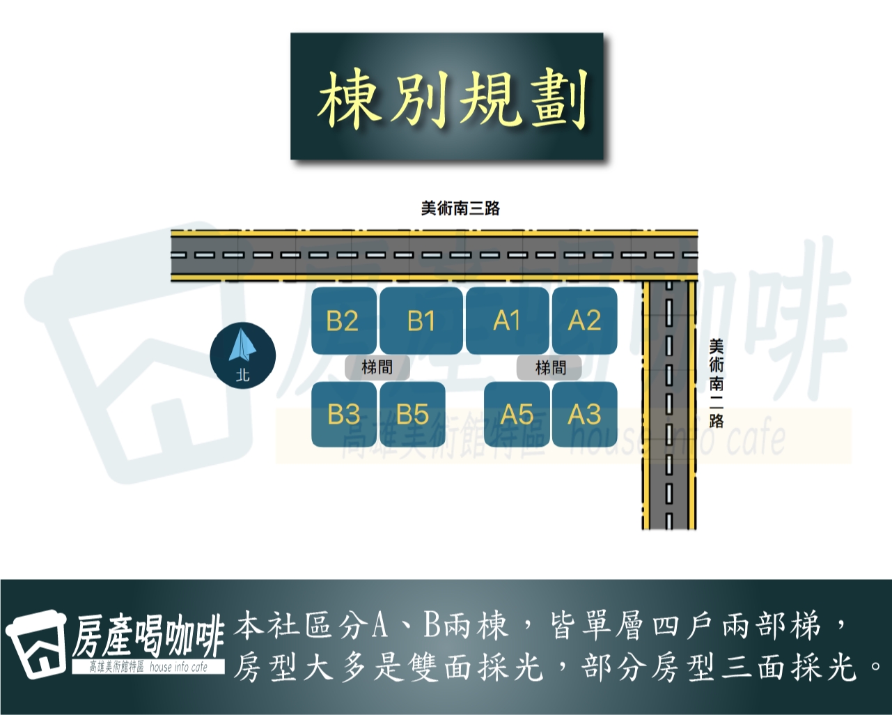 建築外觀與規劃