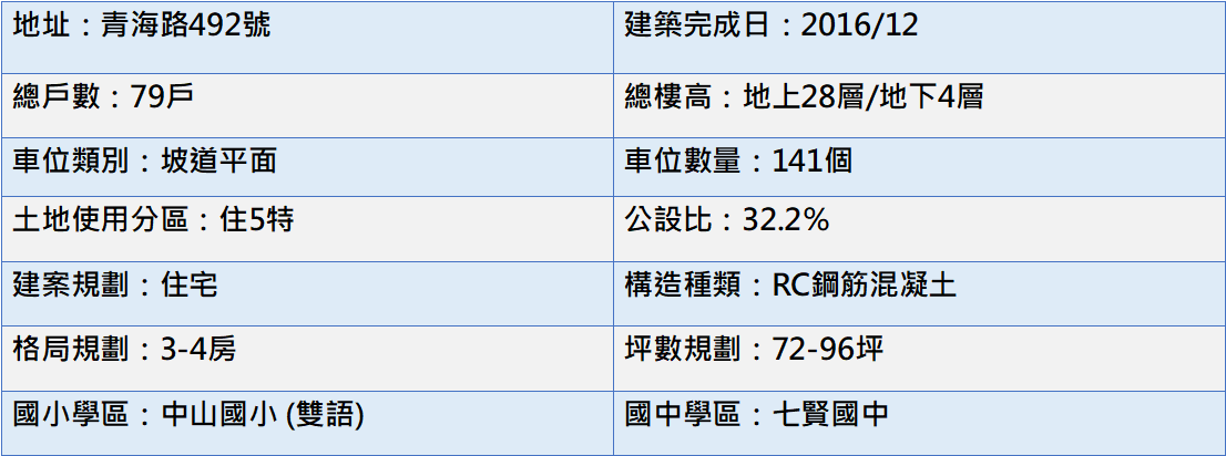 基本資料表