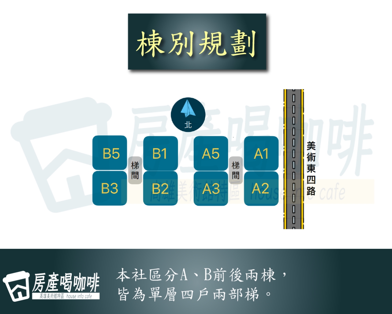 建築外觀與規劃