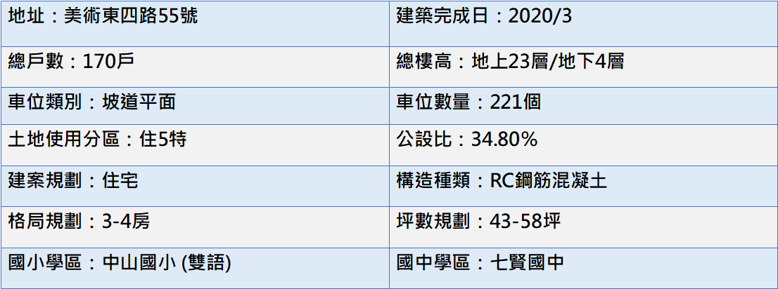 基本資料表