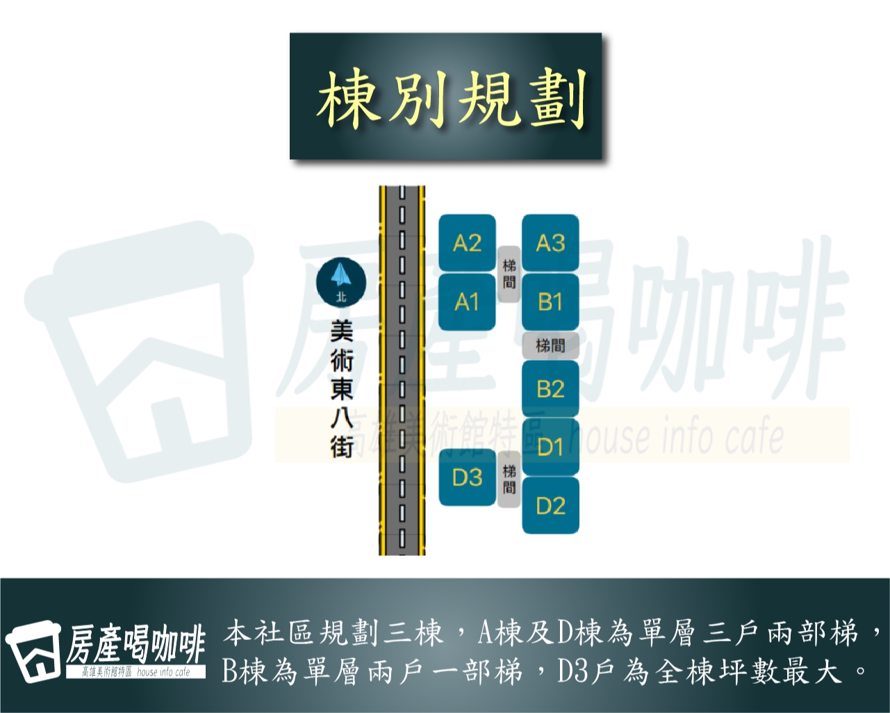 建築外觀與規劃