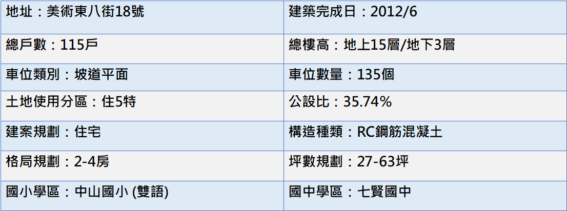 基本資料表