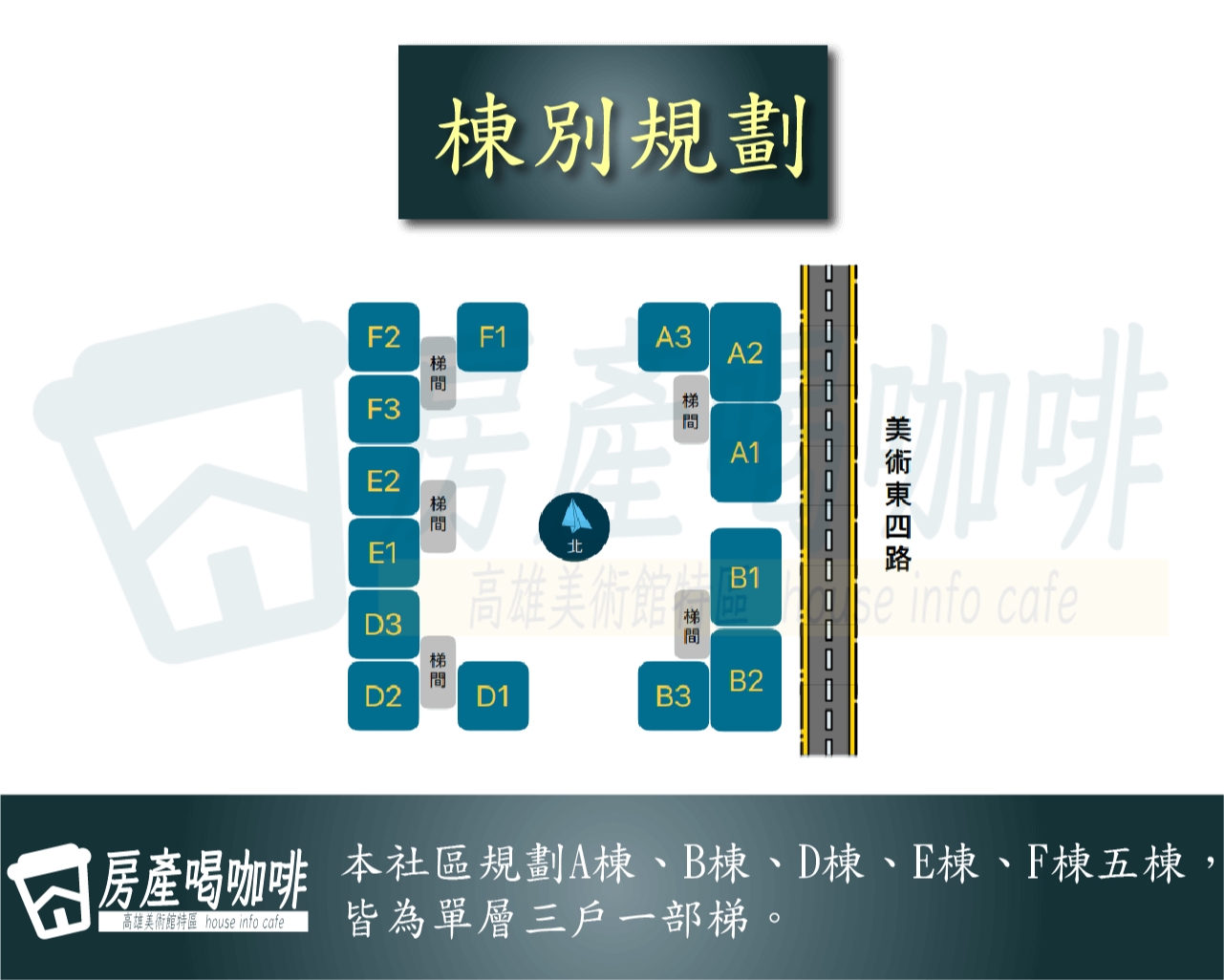 建築外觀與規劃