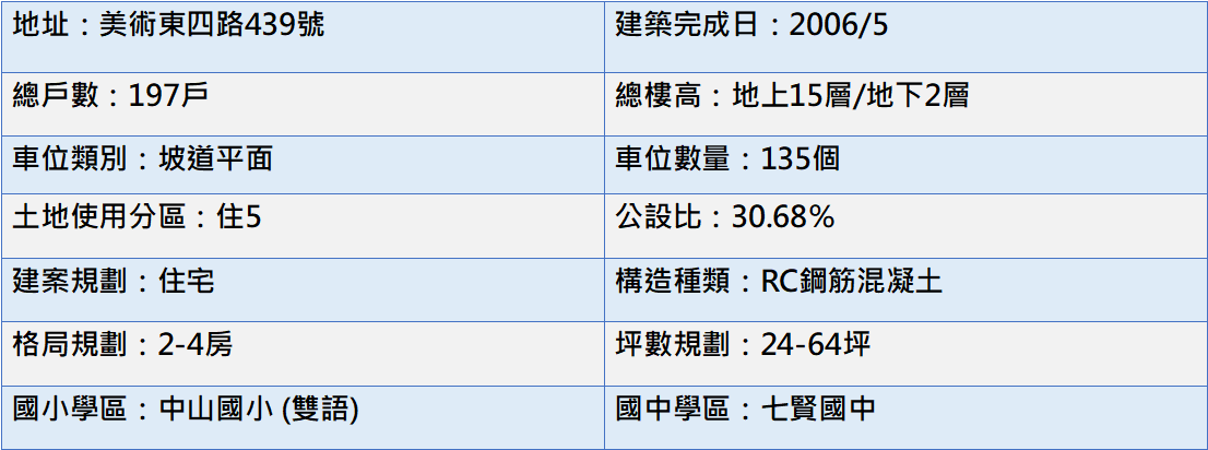 基本資料表