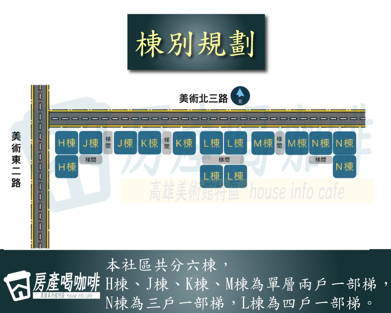 建築外觀與規劃