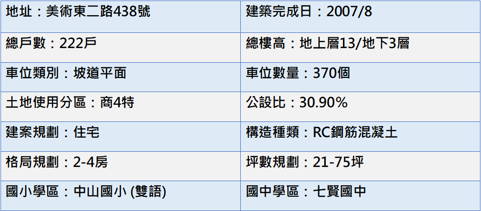 基本資料表