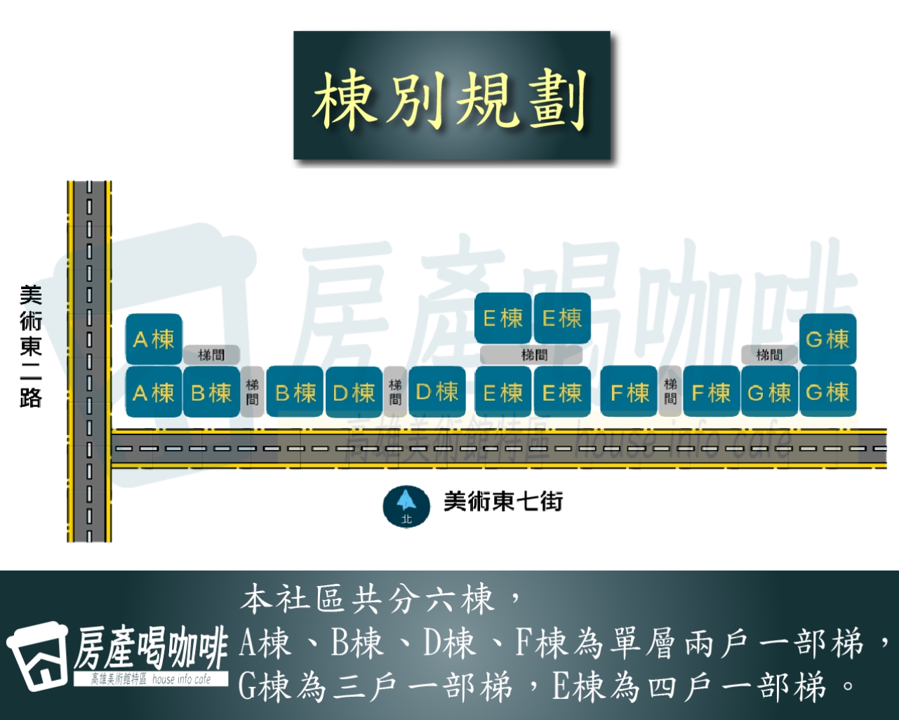 建築外觀與規劃