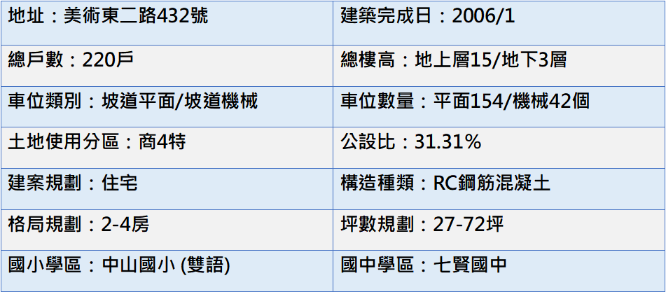 基本資料表