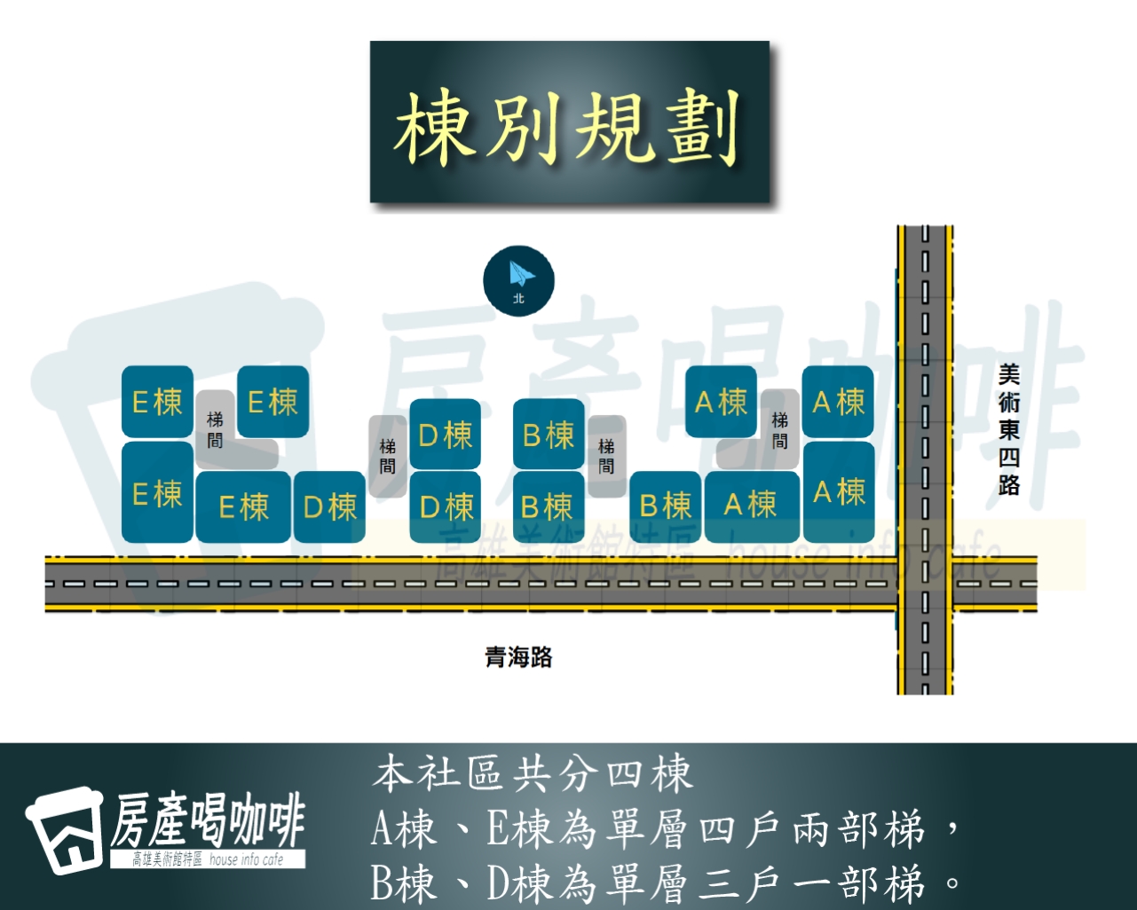 建築外觀與規劃