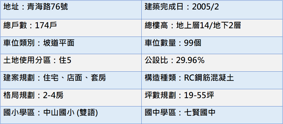 基本資料表