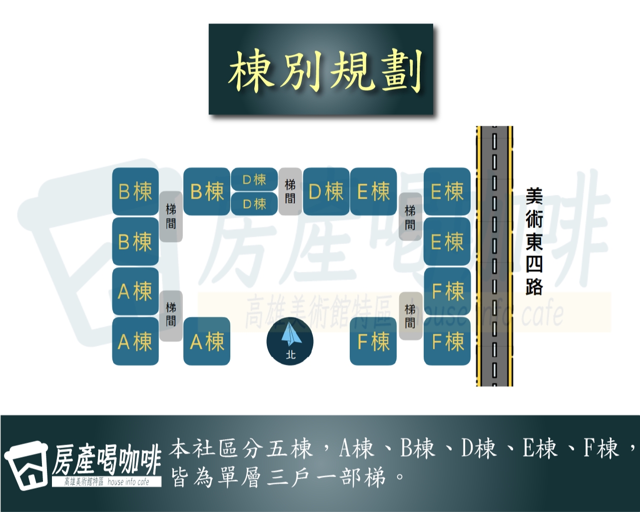 建築外觀與規劃