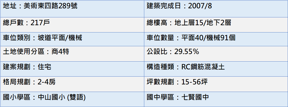 基本資料表