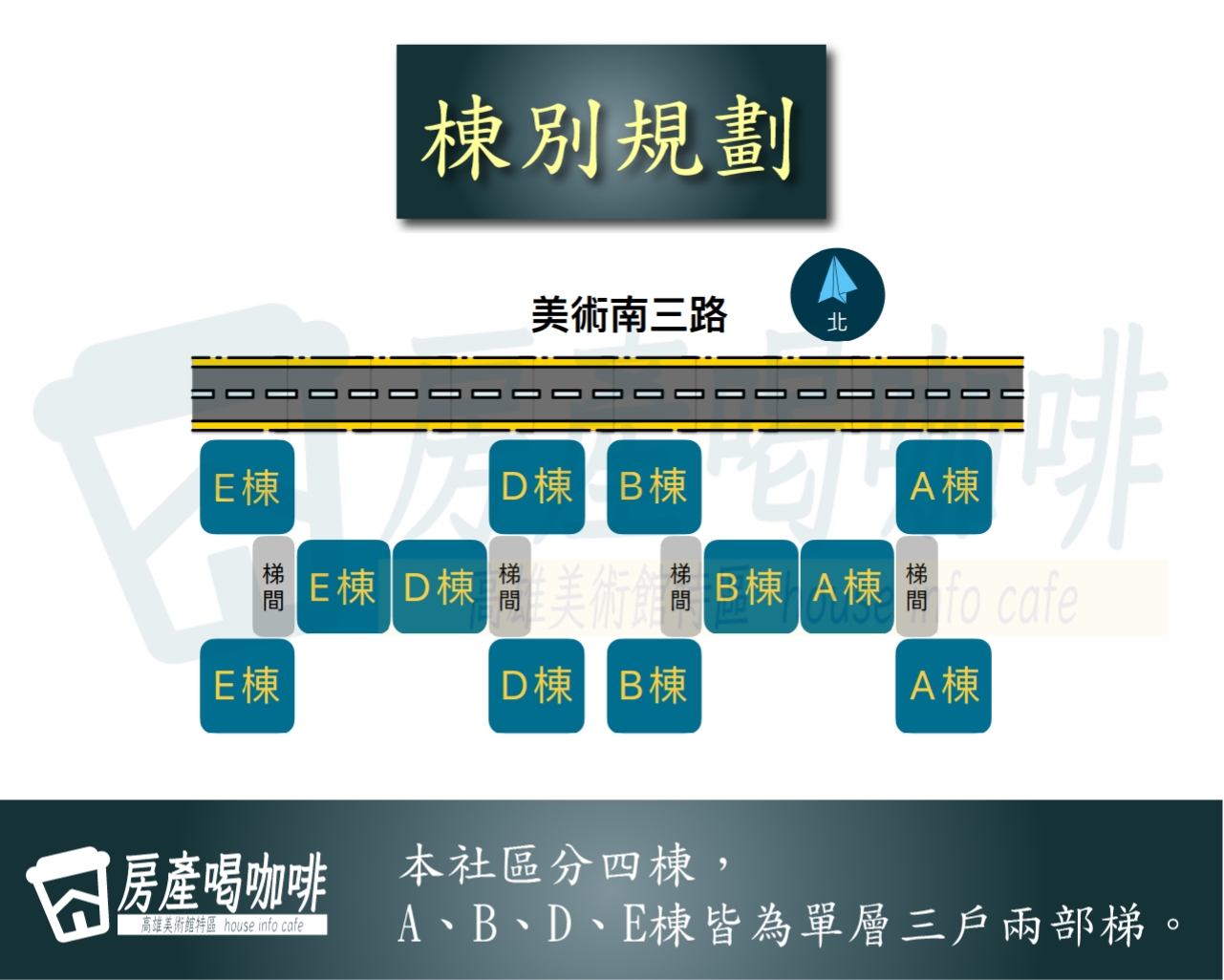 建築外觀與規劃