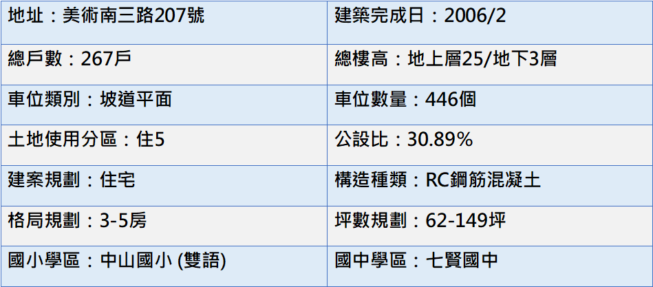 基本資料表