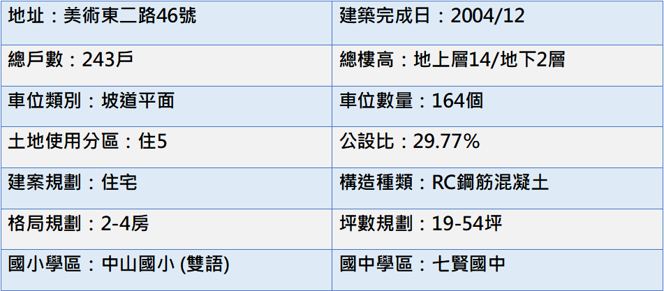基本資料表