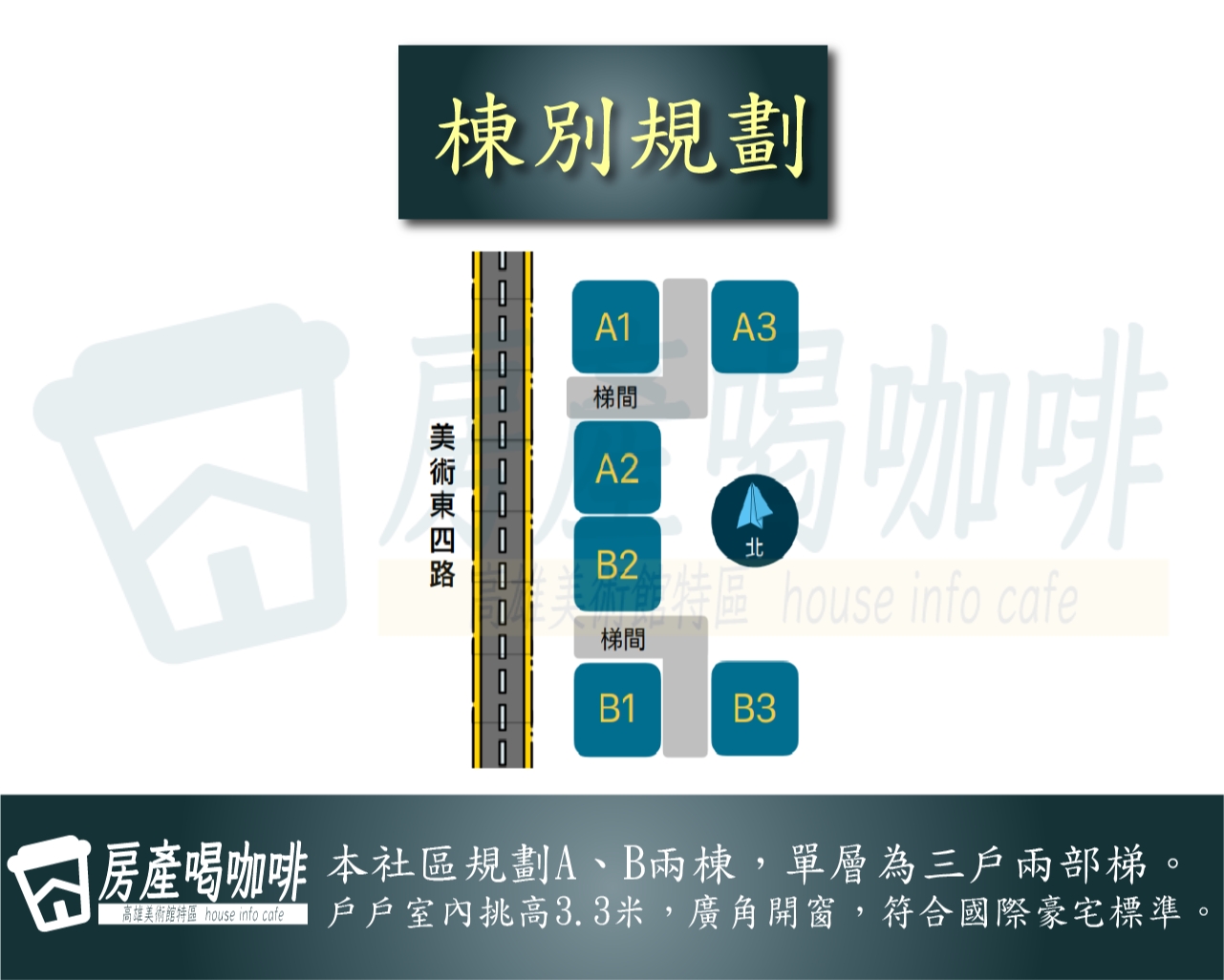 建築外觀與規劃