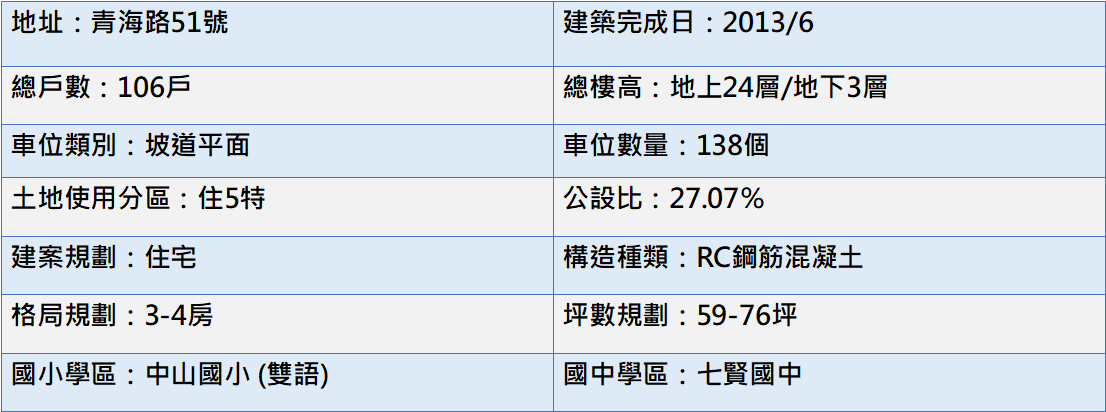 基本資料表