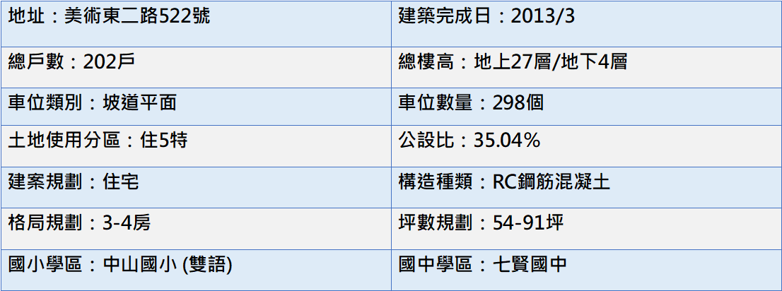 基本資料表